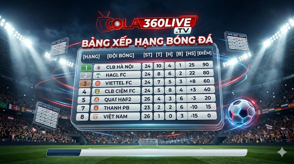 Bảng xếp hạng bóng đá